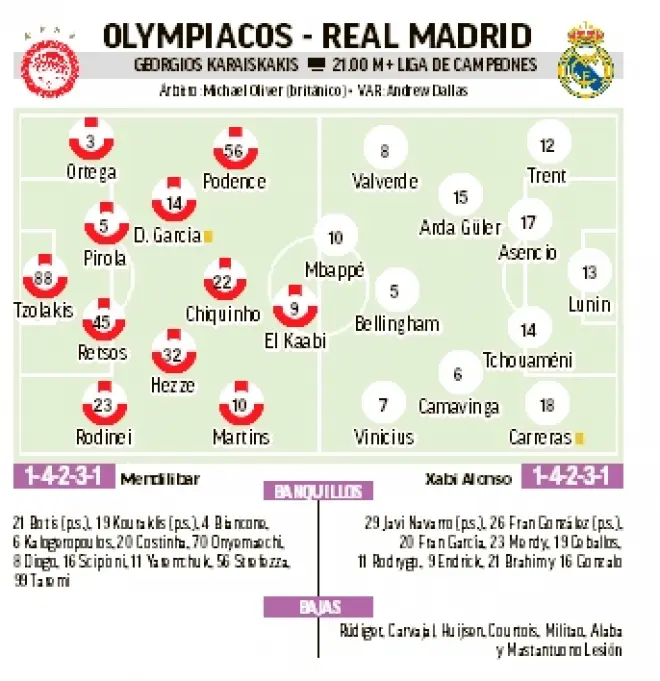 Alineación del Real Madrid